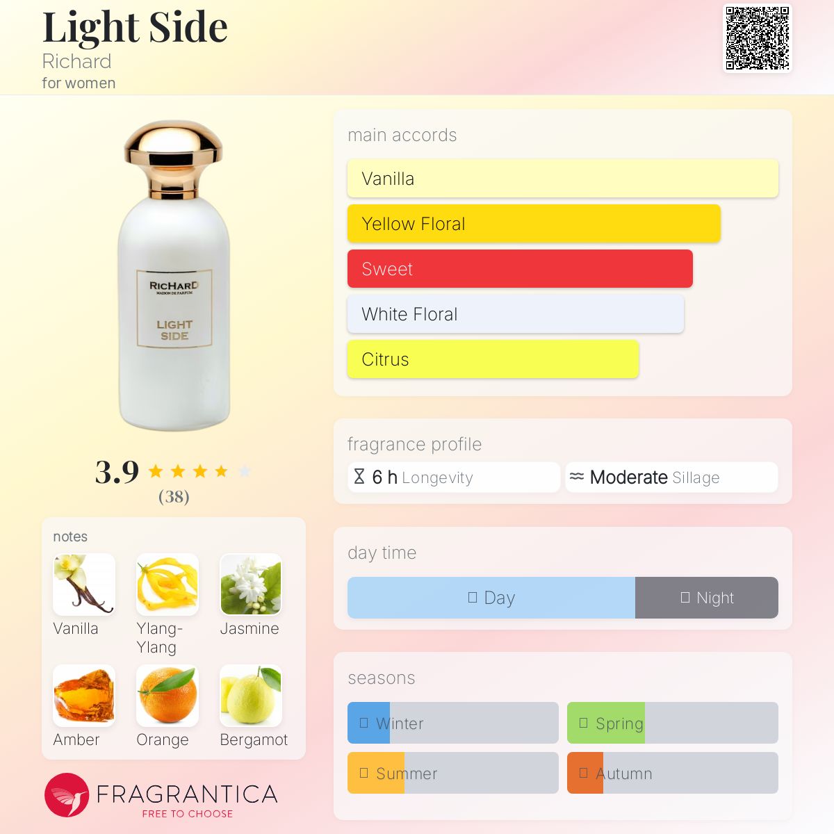 عطر ادکلن لایت ساید ریچارد - Light Side Richard - بررسی، قیمت و خرید
