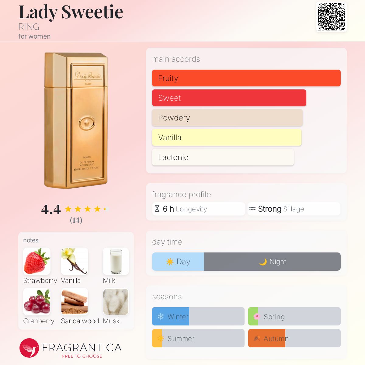عطر ادکلن لیدی سوئیتی رینگ - Lady Sweetie RING - بررسی، قیمت و خرید