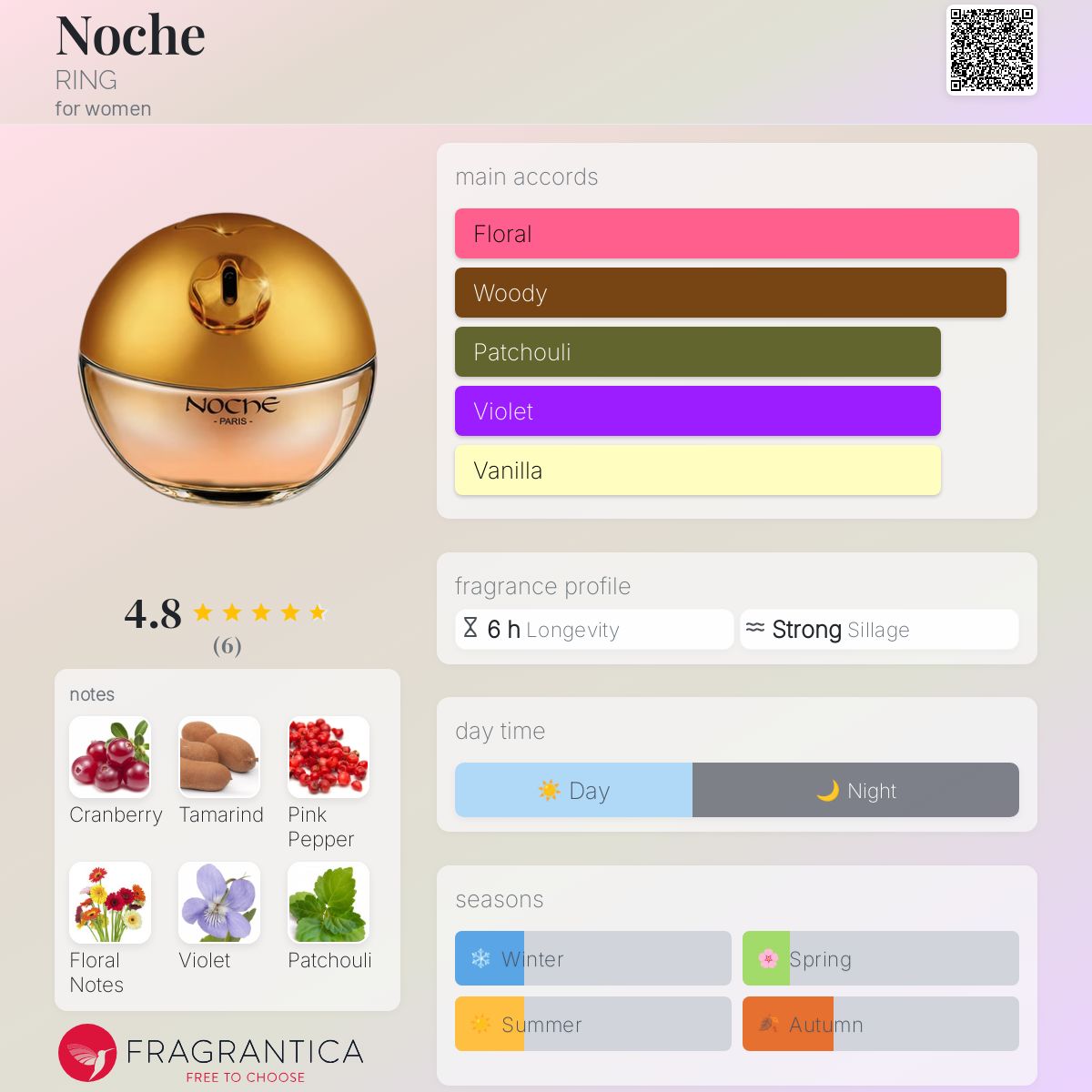 عطر ادکلن ناچه رینگ - Noche RING - بررسی، قیمت و خرید