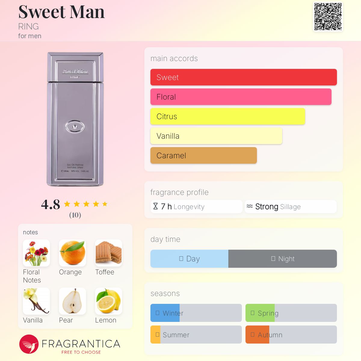 عطر ادکلن سوییت من رینگ - Sweet Man RING - بررسی، قیمت و خرید