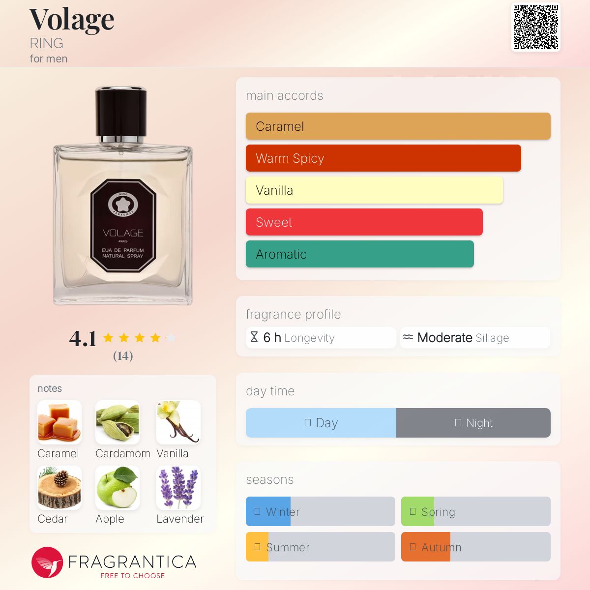 عطر ادکلن ولاج رینگ - Volage RING - بررسی، قیمت و خرید