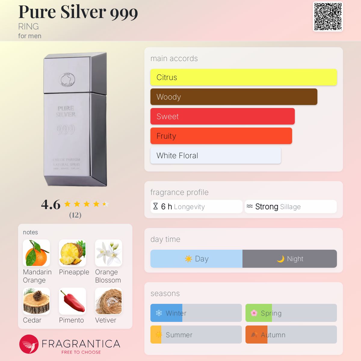 عطر ادکلن پیور سیلور ناین ناین ناین رینگ - Pure Silver 999  RING - بررسی، قیمت و خرید