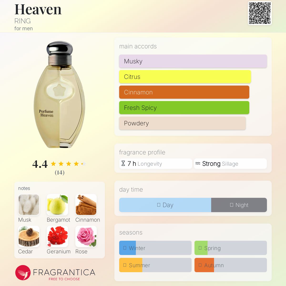 عطر ادکلن هڤِن رینگ - Heaven RING - بررسی، قیمت و خرید
