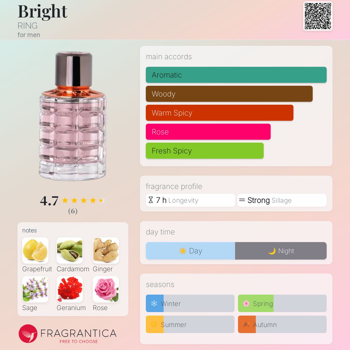 عطر ادکلن برایت رینگ - Bright RING - بررسی، قیمت و خرید