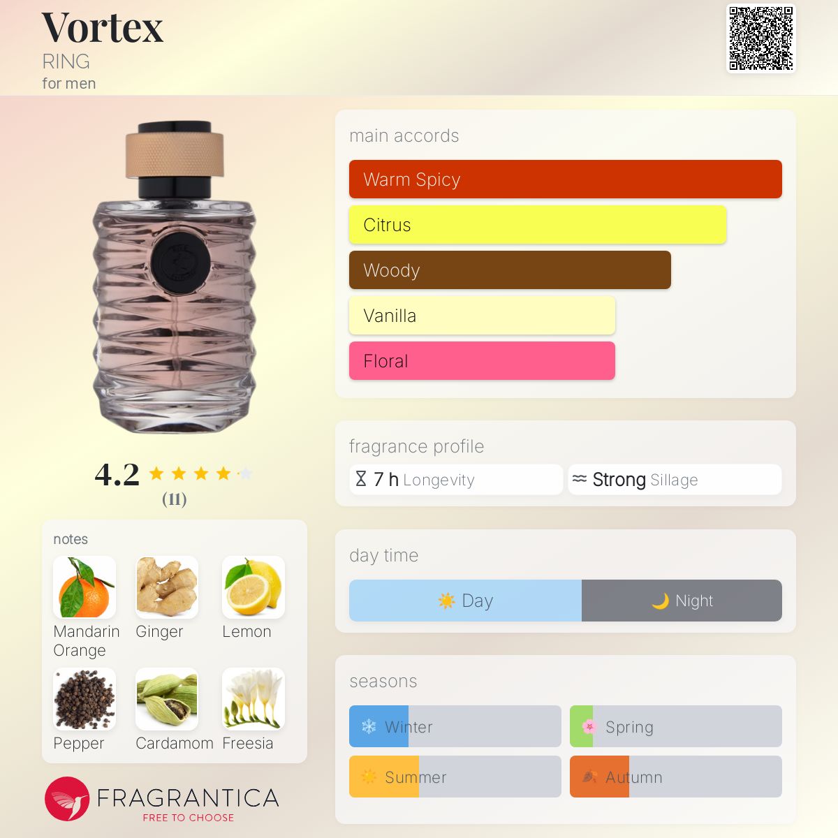 عطر ادکلن ورتکس رینگ - Vortex RING - بررسی، قیمت و خرید