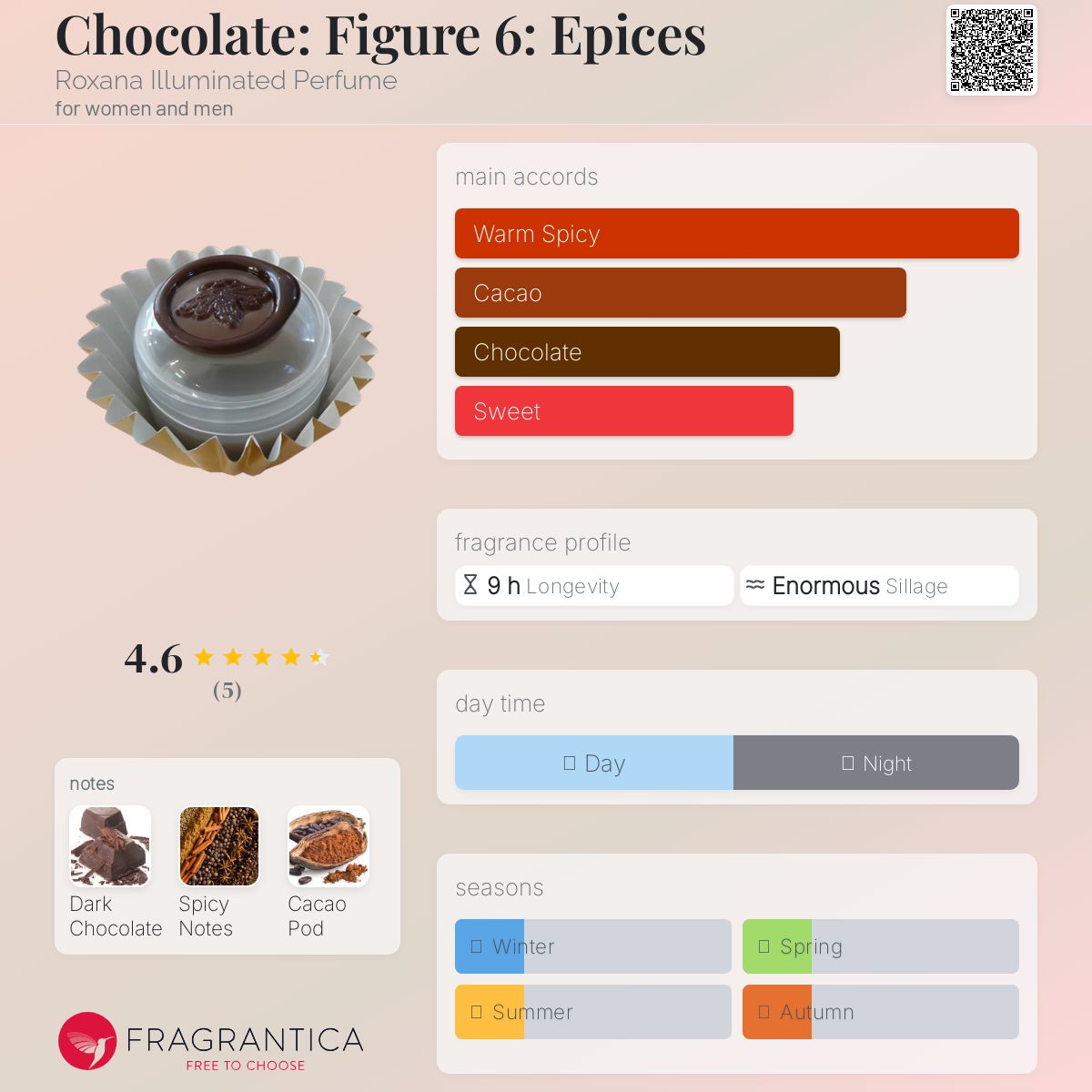 عطر ادکلن چاکلت فیگور شش اِپیس راکسانا ایلومینیتد پرفیوم - Chocolate: Figure 6: Epices Roxana Illuminated Perfume - بررسی، قیمت و خرید