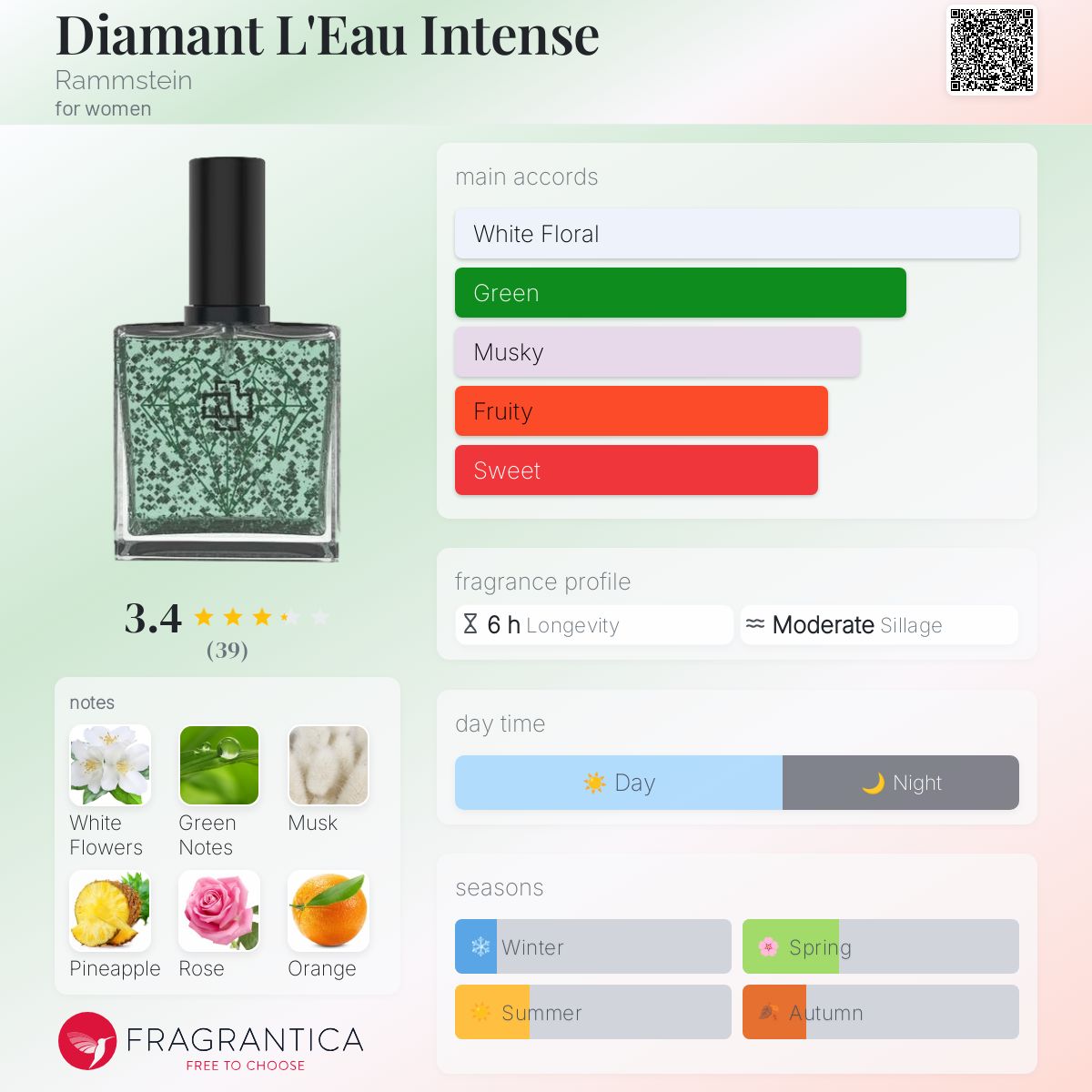 عطر ادکلن دیامانت لو اینتنس رامشتاین - Diamant L'Eau Intense Rammstein - بررسی، قیمت و خرید