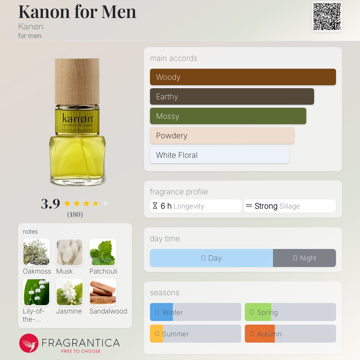عطر ادکلن کانن فور من کانن - Kanon for Men Kanøn - بررسی، قیمت و خرید