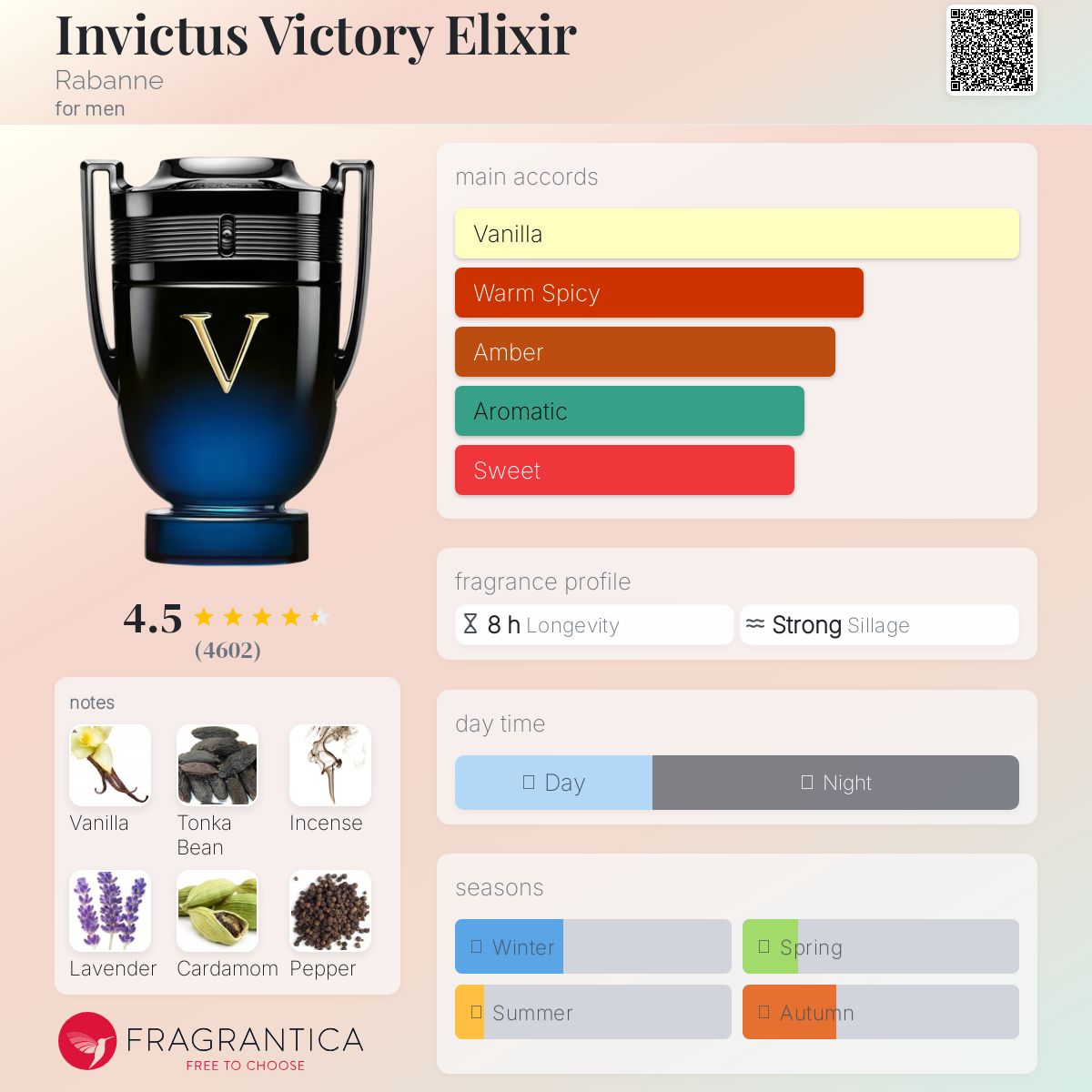 عطر ادکلن اینویکتوس ویکتوری الکسیر ربن - Invictus Victory Elixir Rabanne - بررسی، قیمت و خرید