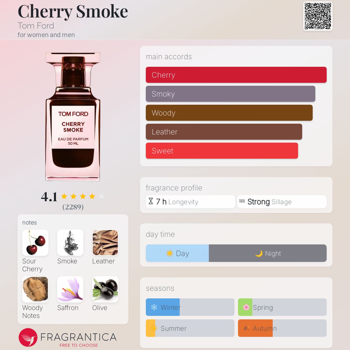 عطر ادکلن چری اسموک تام فورد - Cherry Smoke Tom Ford - بررسی، قیمت و خرید