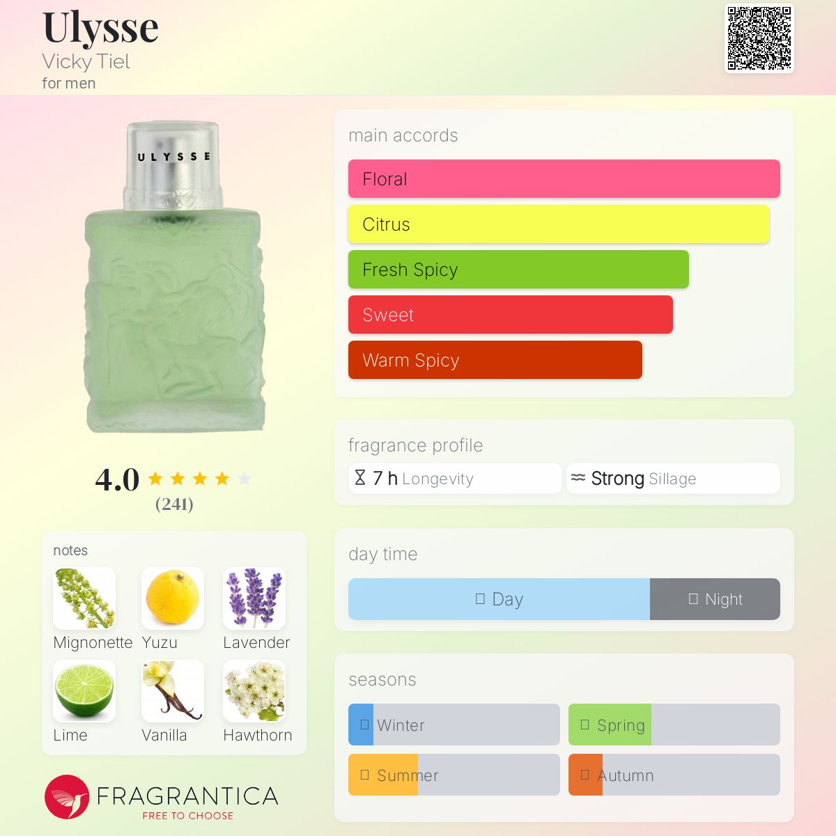 عطر ادکلن اولیس ویکی تیل - Ulysse Vicky Tiel - بررسی، قیمت و خرید