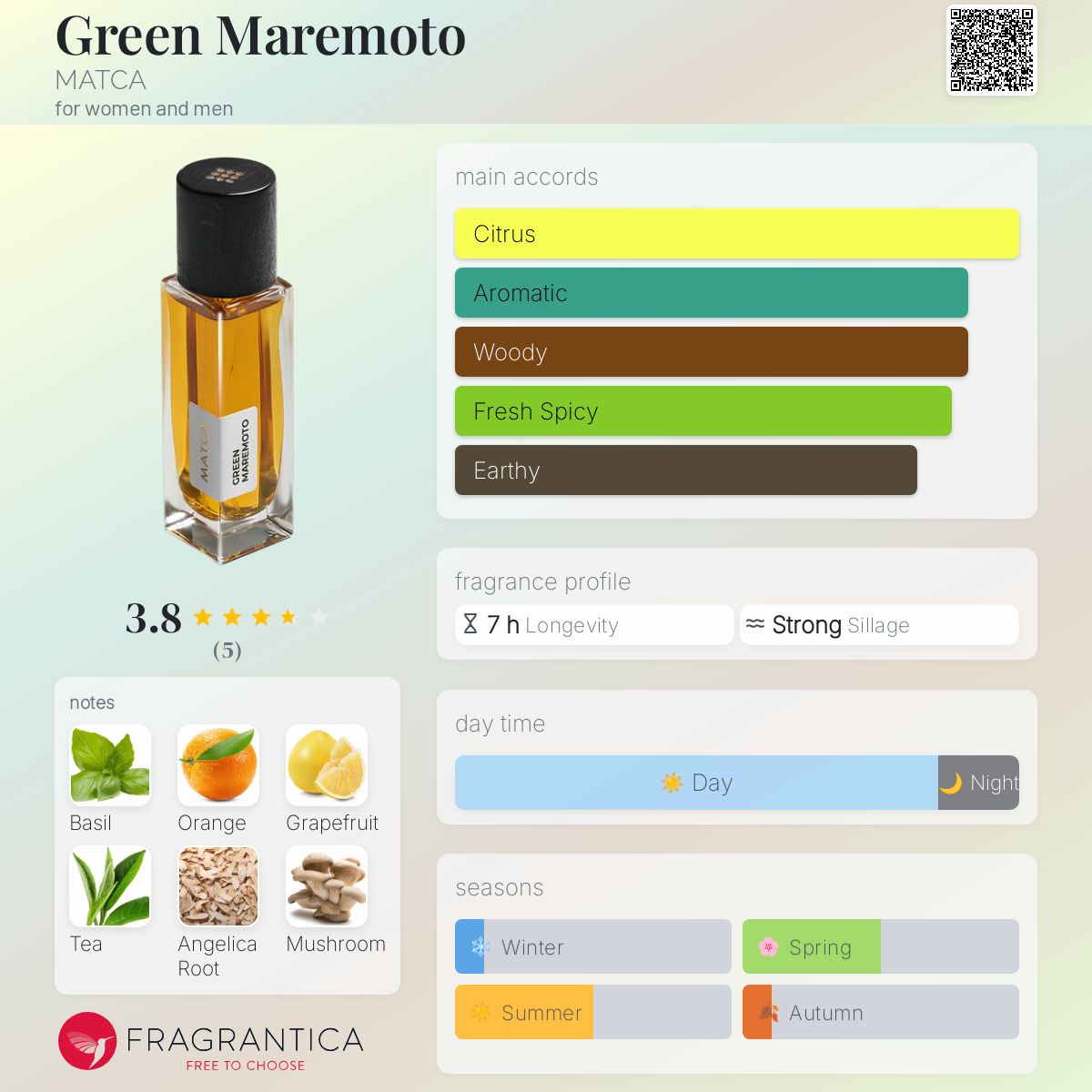 عطر ادکلن گرین مارموتو ماتکا - Green Maremoto MATCA - بررسی، قیمت و خرید