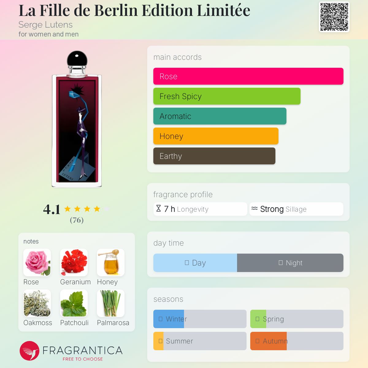 عطر ادکلن لافیل دو برلین ادیشن لیمیتد سرج لوتنس - La Fille de Berlin Edition Limitée Serge Lutens - بررسی، قیمت و خرید