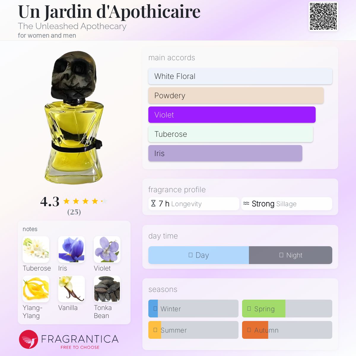 عطر ادکلن آن جاردین د آپوتیکر دی اَنلیشد آپاتِکِری - Un Jardin d'Apothicaire The Unleashed Apothecary - بررسی، قیمت و خرید