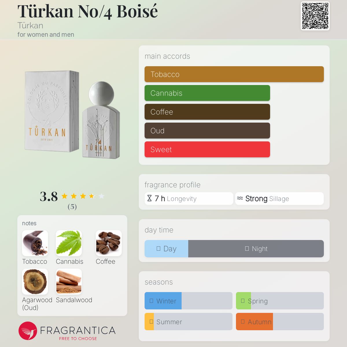 عطر ادکلن تورکان نومبر فور بوازی ترکان - Türkan No/4 Boisé Türkan - بررسی، قیمت و خرید