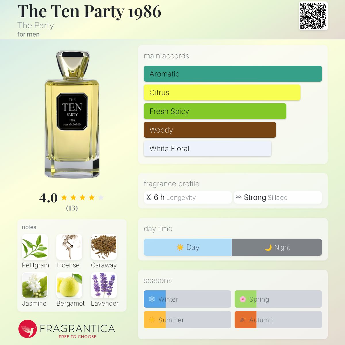 عطر ادکلن ده تن پارتی ۱۹۸۶ ذِ پارتی - The Ten Party 1986 The Party - بررسی، قیمت و خرید