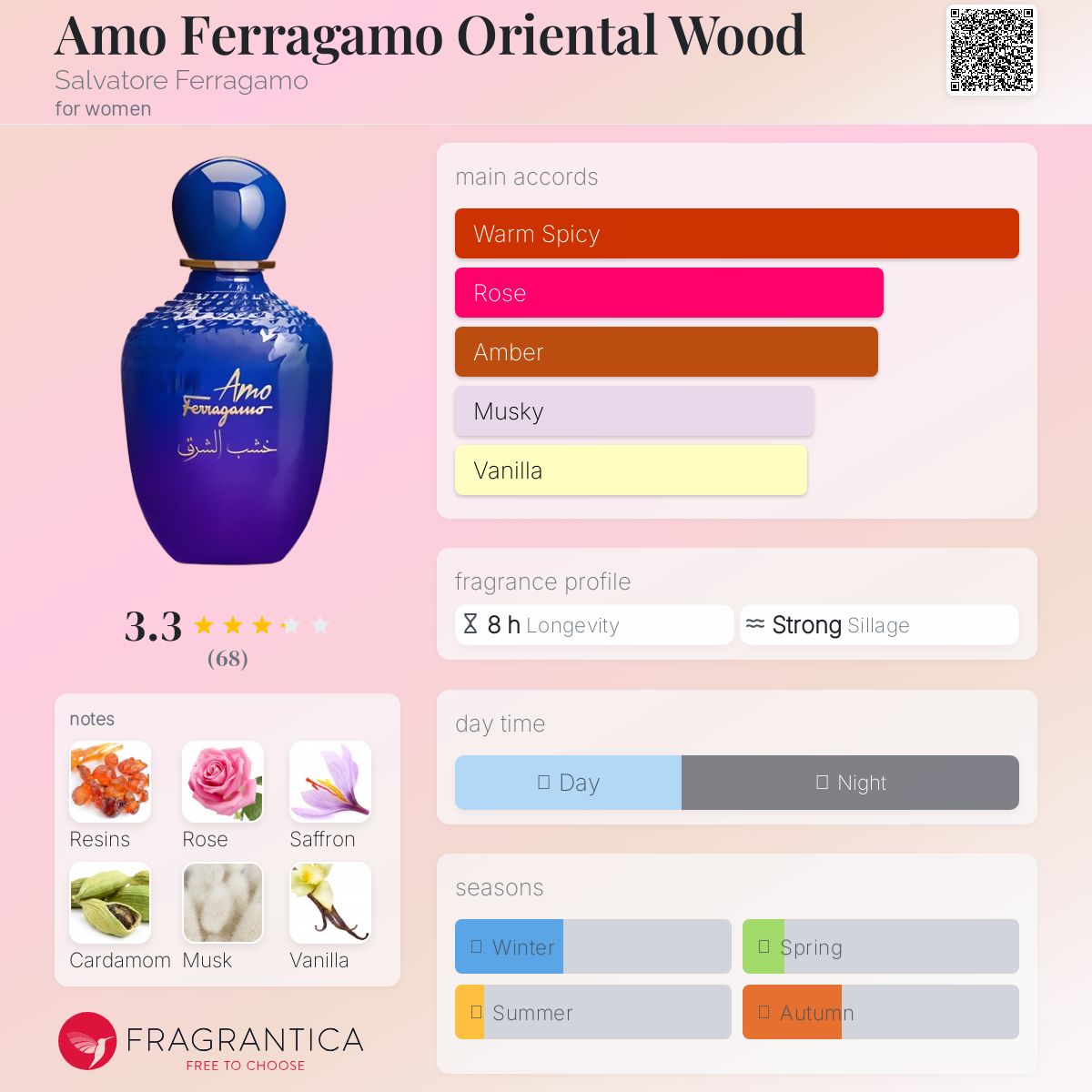 عطر ادکلن آمو فرگامو اورینتال وود سالواتوره فراگامو - Amo Ferragamo Oriental Wood Salvatore Ferragamo - بررسی، قیمت و خرید
