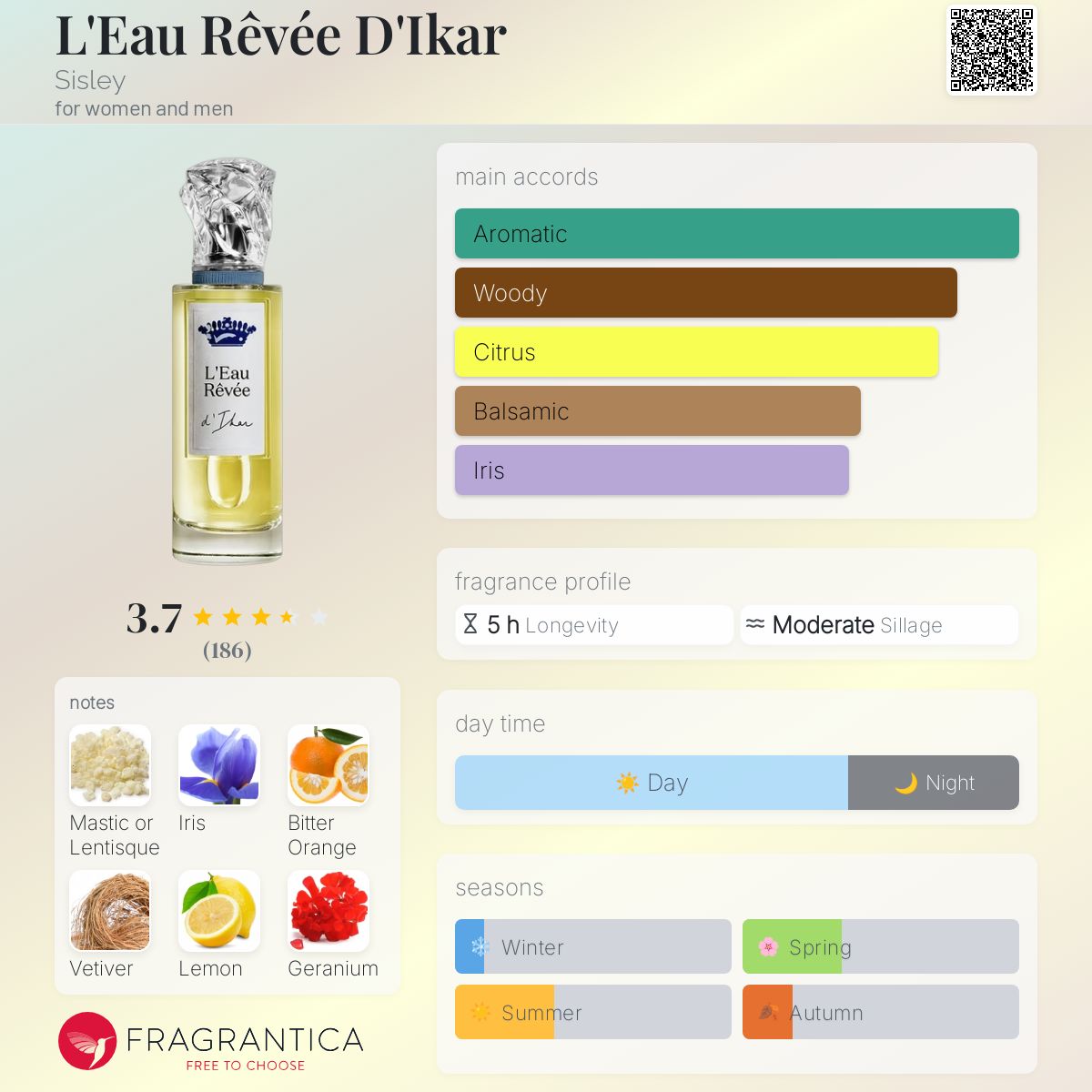 عطر ادکلن لو ریو دی کار سیسلی - L'Eau Rêvée D'Ikar Sisley - بررسی، قیمت و خرید