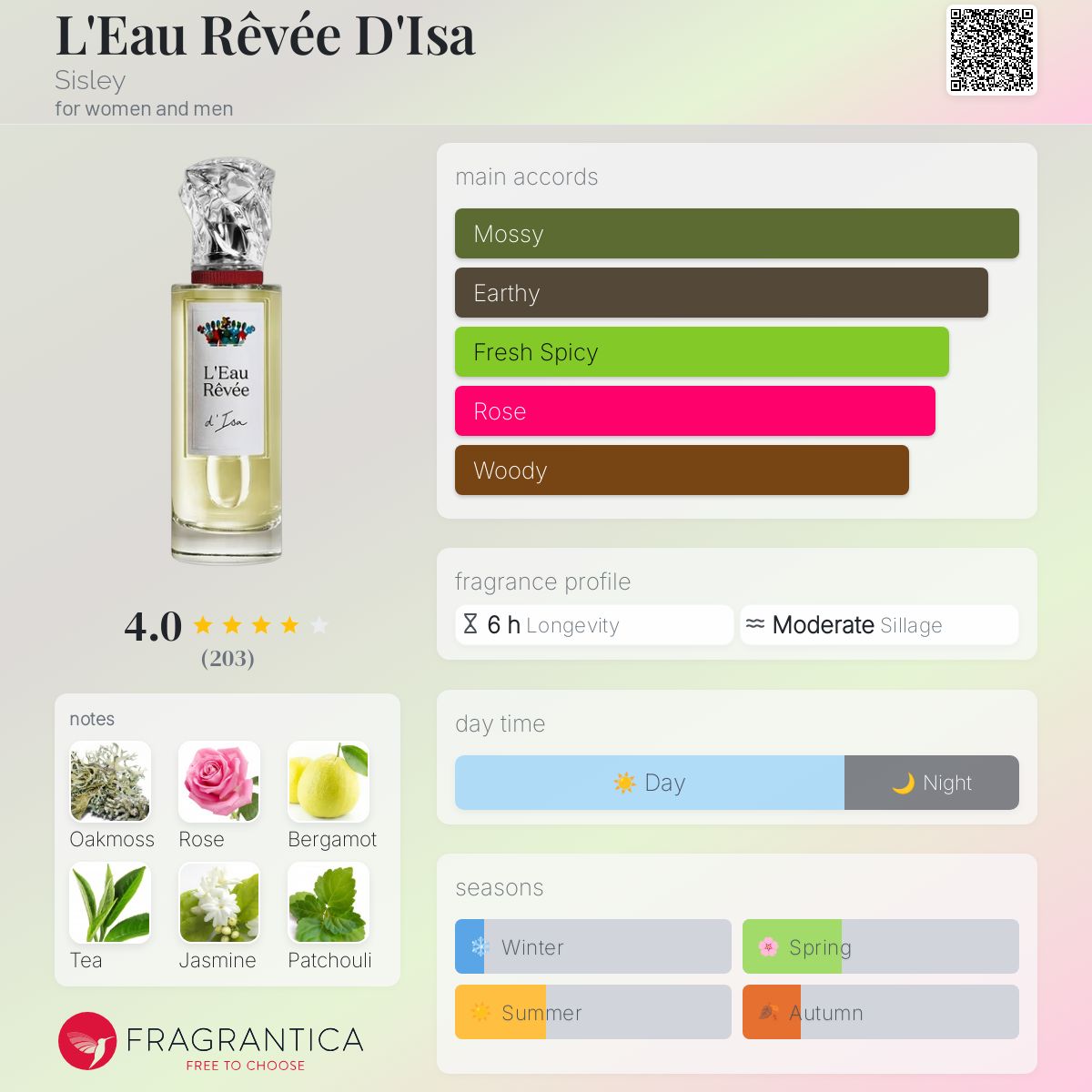 عطر ادکلن لئو رِوِه دیسا سیسلی - L'Eau Rêvée D'Isa Sisley - بررسی، قیمت و خرید