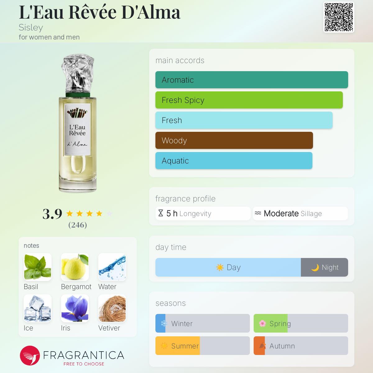 عطر ادکلن لئو روه د آلما سیسلی - L'Eau Rêvée D'Alma Sisley - بررسی، قیمت و خرید