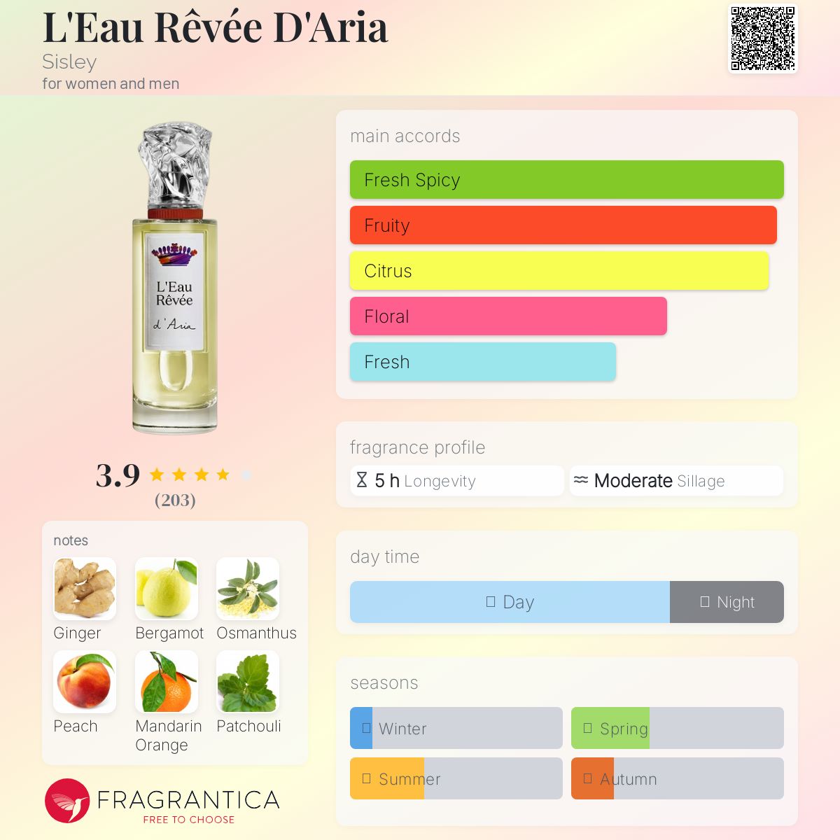 عطر ادکلن لئو رِوه دِ آریا سیسلی - L'Eau Rêvée D'Aria Sisley - بررسی، قیمت و خرید