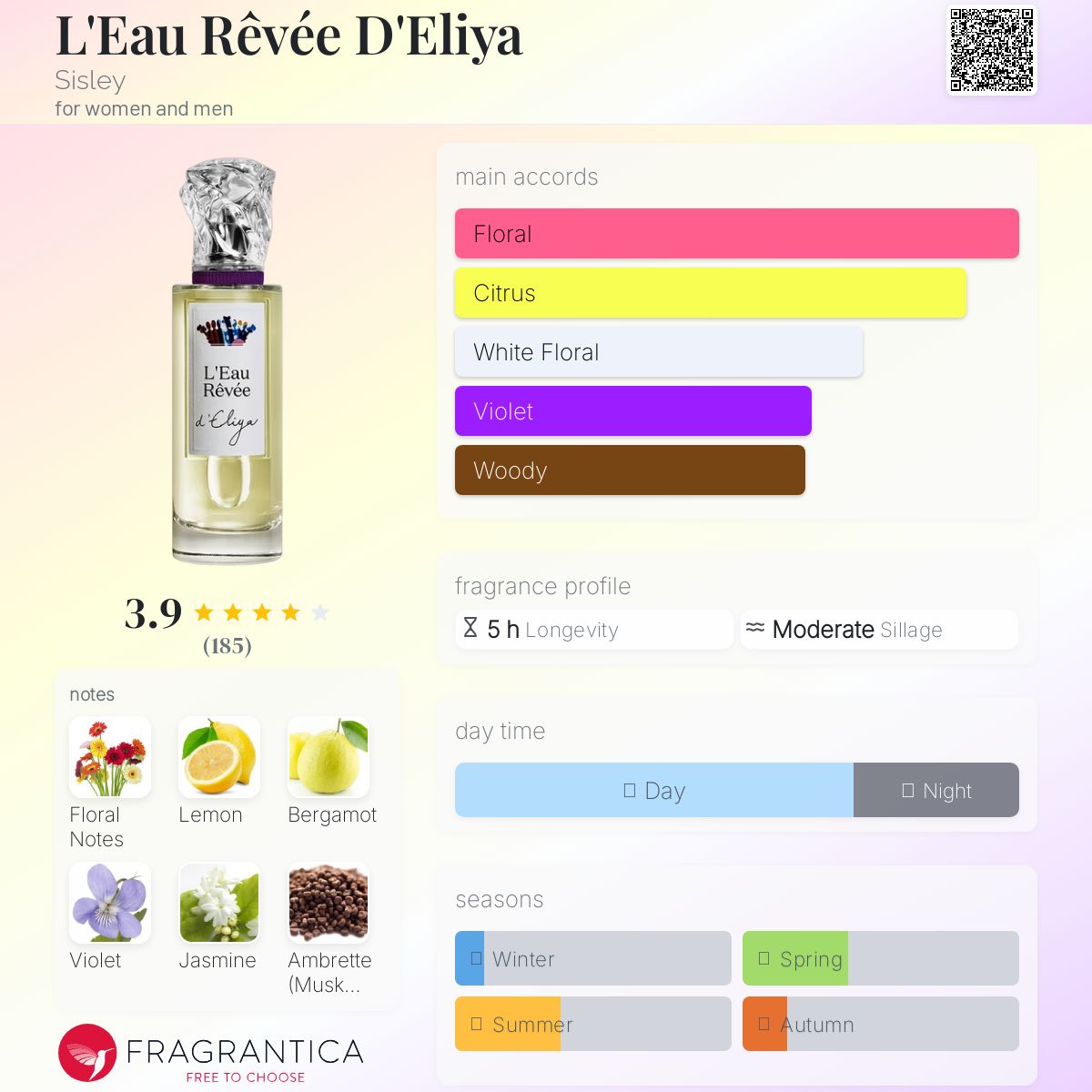 عطر ادکلن لئو رَوه دِ الیا سیسلی - L'Eau Rêvée D'Eliya Sisley - بررسی، قیمت و خرید