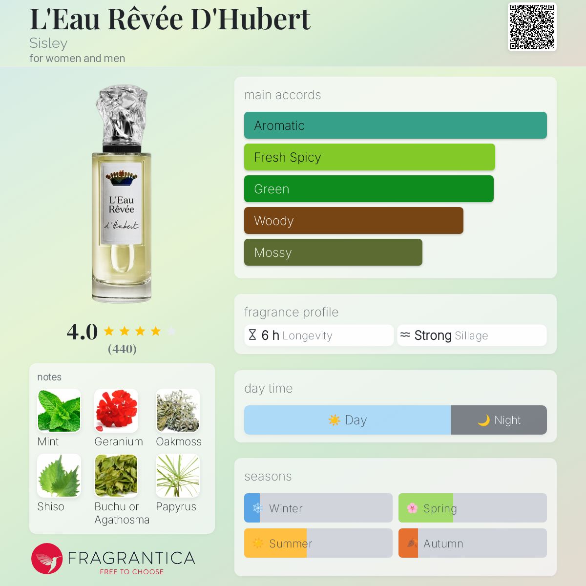 عطر ادکلن لو رِوه د اوبِغ سیسلی - L'Eau Rêvée D'Hubert Sisley - بررسی، قیمت و خرید