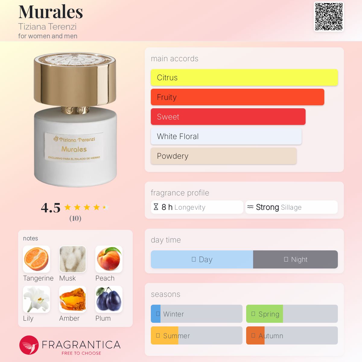 عطر ادکلن مورالس تیزیانا ترنزی - Murales Tiziana Terenzi - بررسی، قیمت و خرید