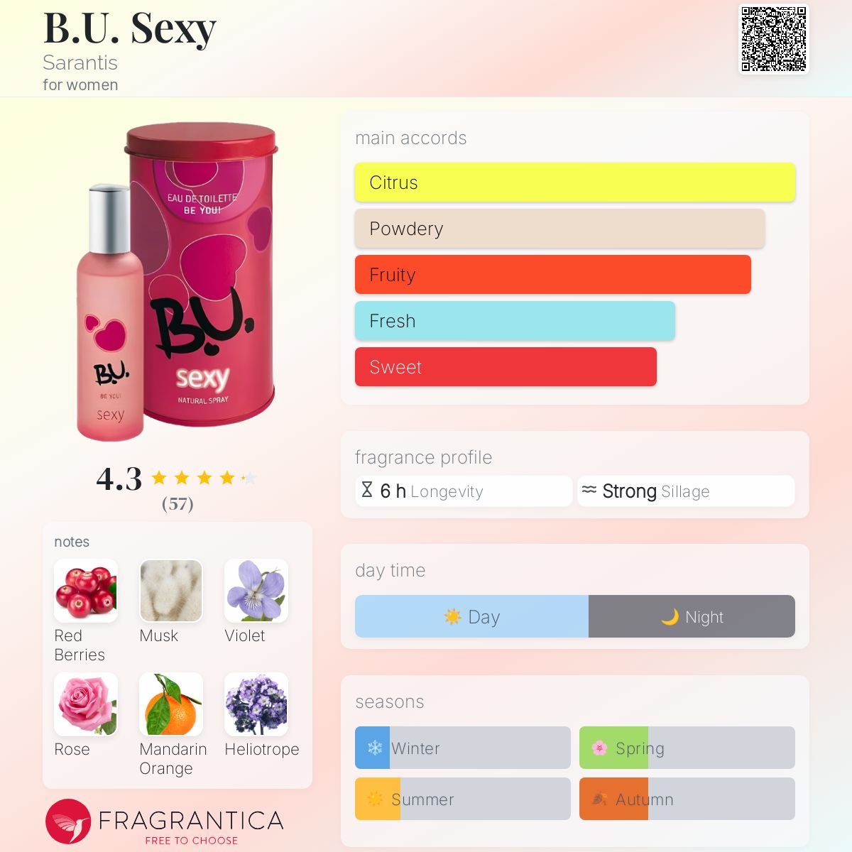 عطر ادکلن بی یو س.کسی سارانتیس - B.U. Se.xy Sarantis - بررسی، قیمت و خرید