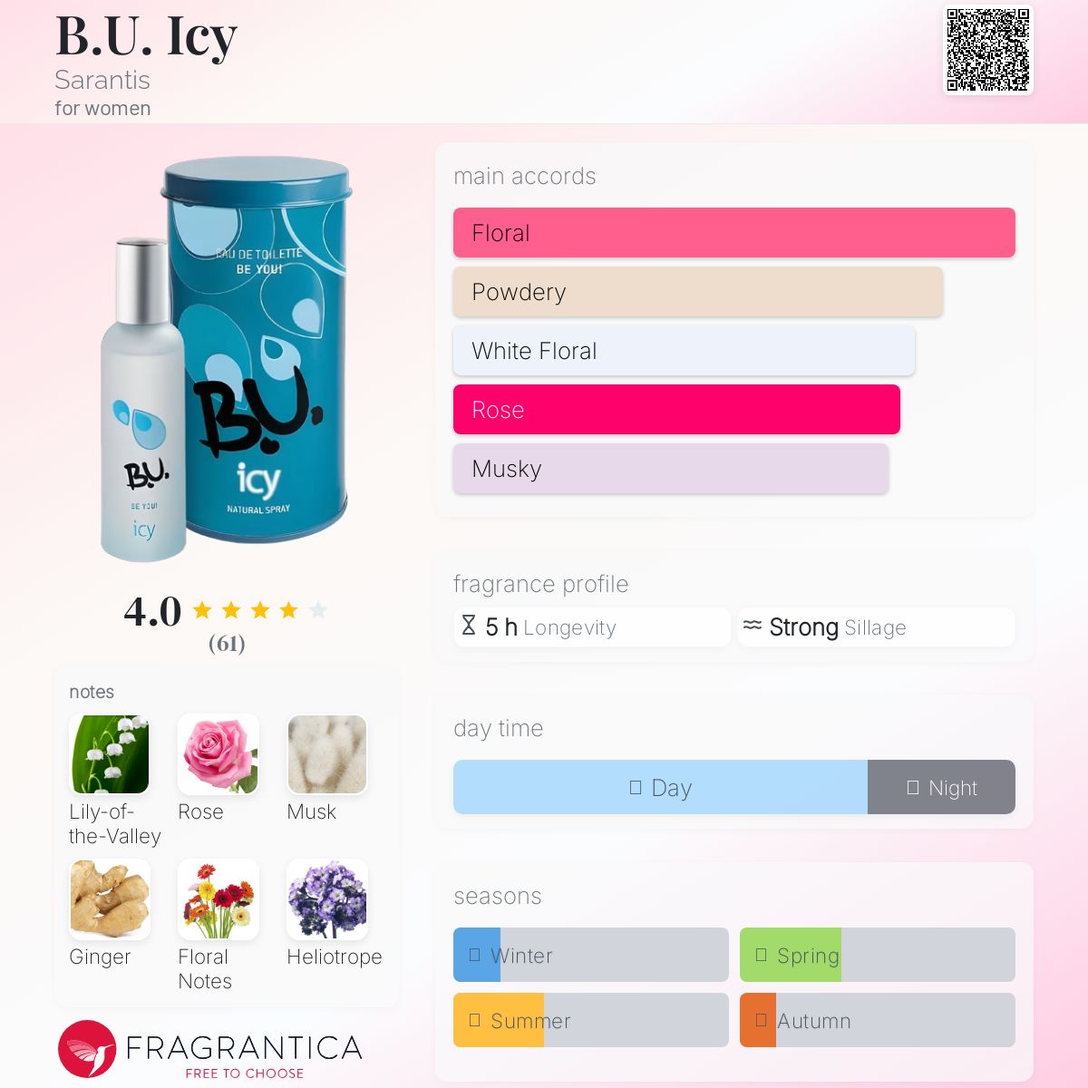 عطر ادکلن بی یو آیس‌ی سارانتیس - B.U. Icy Sarantis - بررسی، قیمت و خرید