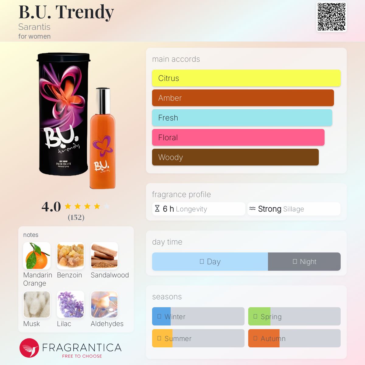 عطر ادکلن بی یو ترندی سارانتیس - B.U. Trendy Sarantis - بررسی، قیمت و خرید