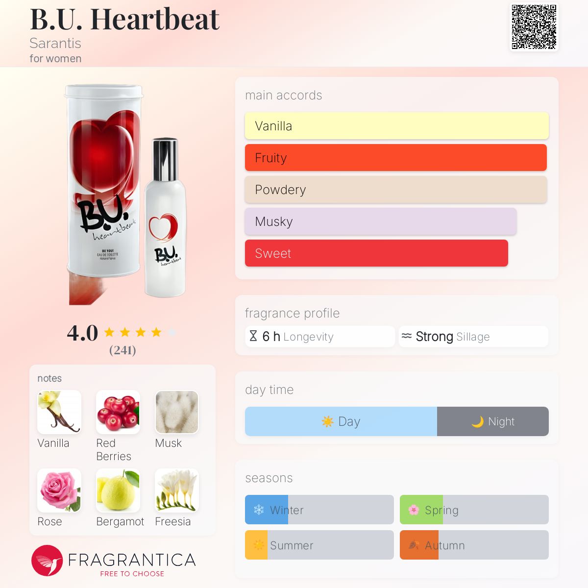 عطر ادکلن بی یو هارتبیت سارانتیس - B.U. Heartbeat Sarantis - بررسی، قیمت و خرید
