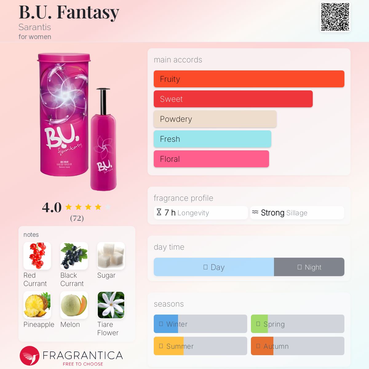 عطر ادکلن بی یو فنتسی سارَنتیس - B.U. Fantasy Sarantis - بررسی، قیمت و خرید