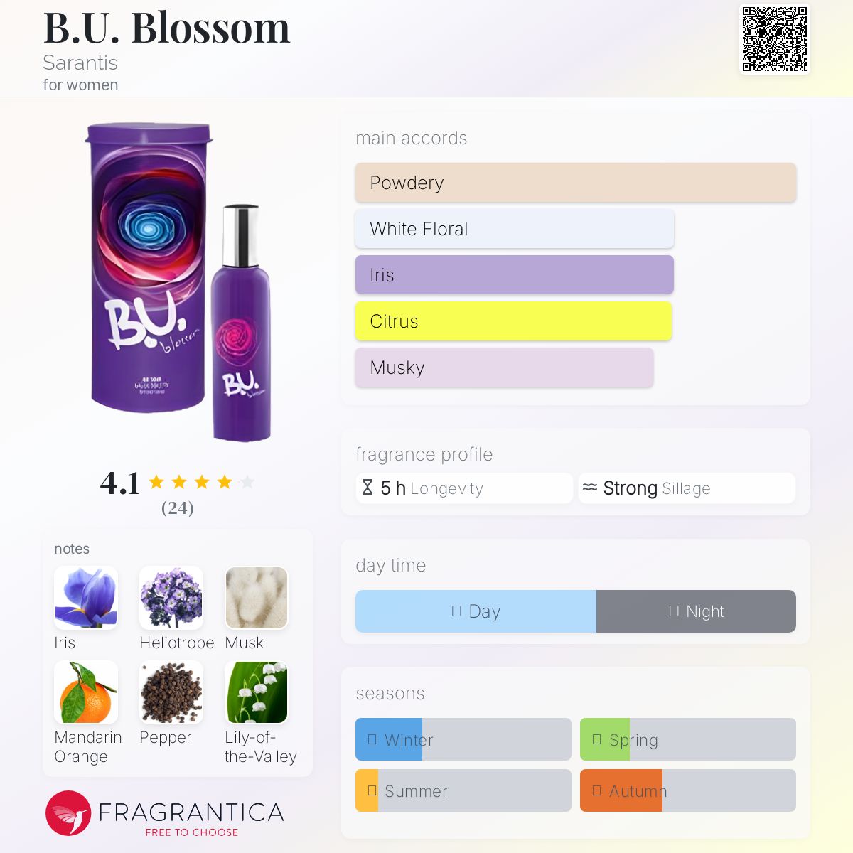 عطر ادکلن بی یو بلوسم سارانتیس - B.U. Blossom Sarantis - بررسی، قیمت و خرید