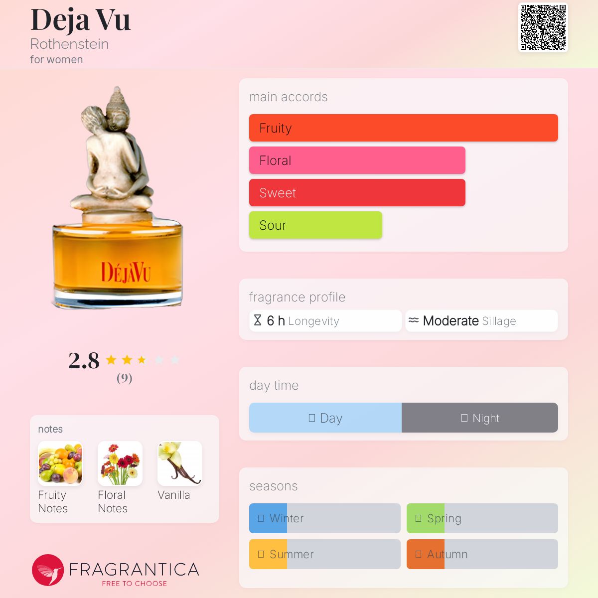 عطر ادکلن دجاوو راتنشتاین - Deja Vu Rothenstein - بررسی، قیمت و خرید