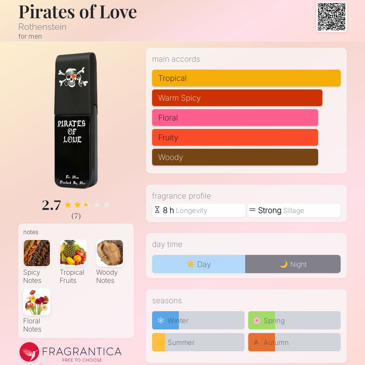 عطر ادکلن پایرتز آو لاو راتنشتاین - Pirates of Love Rothenstein - بررسی، قیمت و خرید