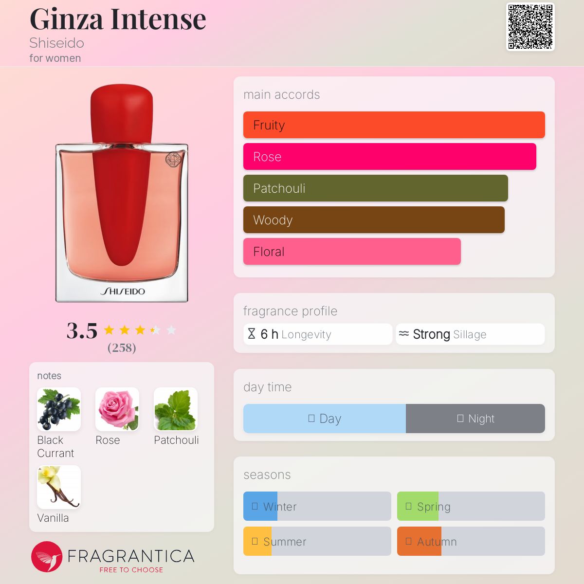 عطر ادکلن گینزا اینتنس شیسیدو - Ginza Intense Shiseido - بررسی، قیمت و خرید