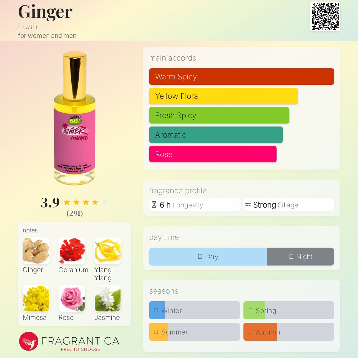 عطر ادکلن جینجر لاش - Ginger Lush - بررسی، قیمت و خرید