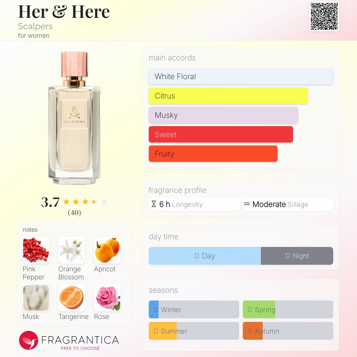عطر ادکلن هِر اسکالپرز - Her & Here Scalpers - بررسی، قیمت و خرید