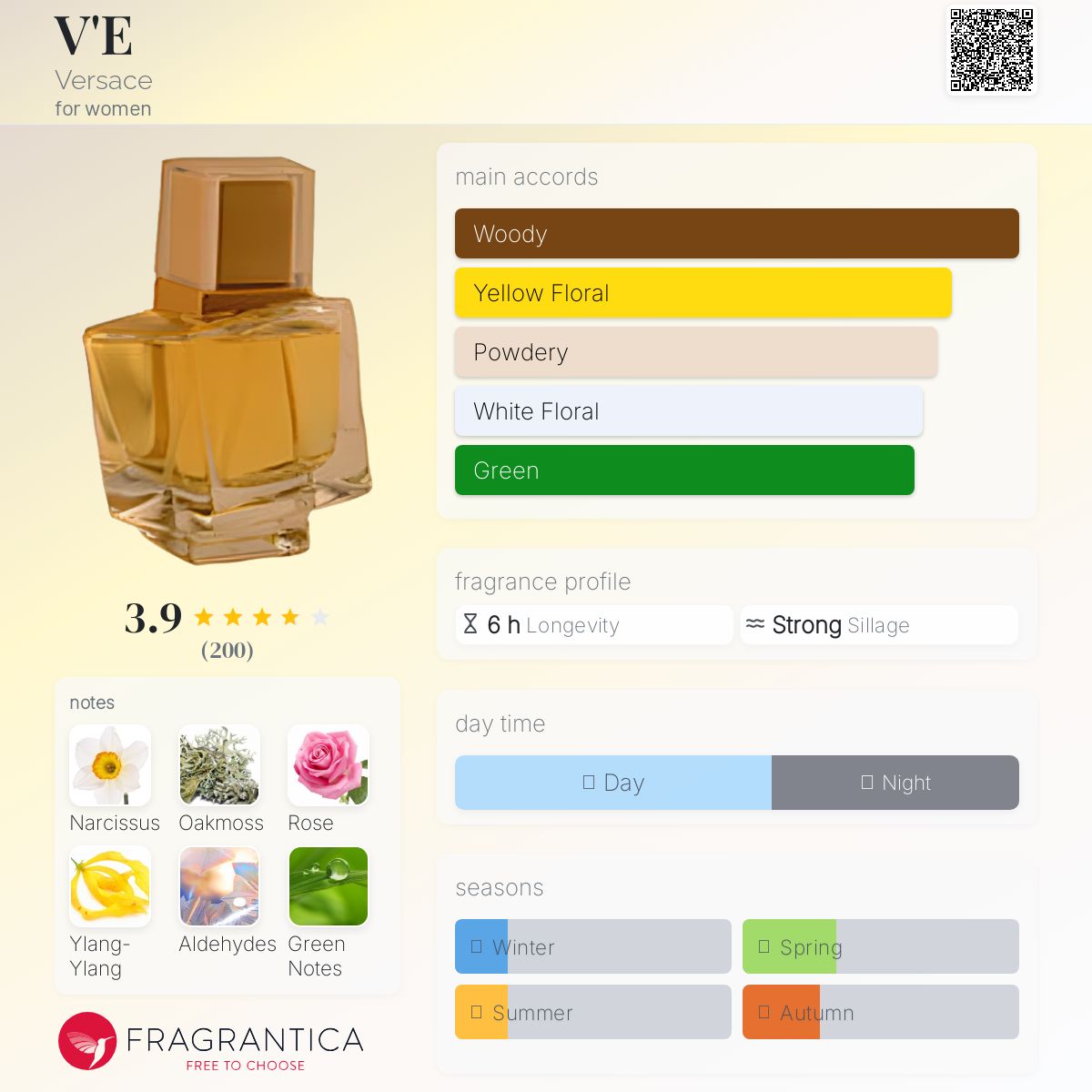 عطر ادکلن وی ورساچه - V'E Versace - بررسی، قیمت و خرید