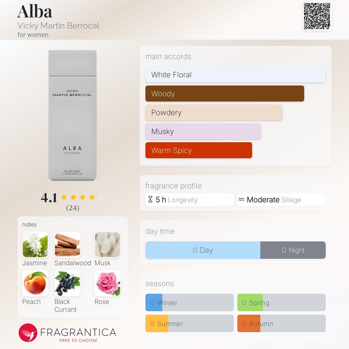 عطر ادکلن آلبا ویکی مارتین برروکال - Alba Vicky Martín Berrocal - بررسی، قیمت و خرید