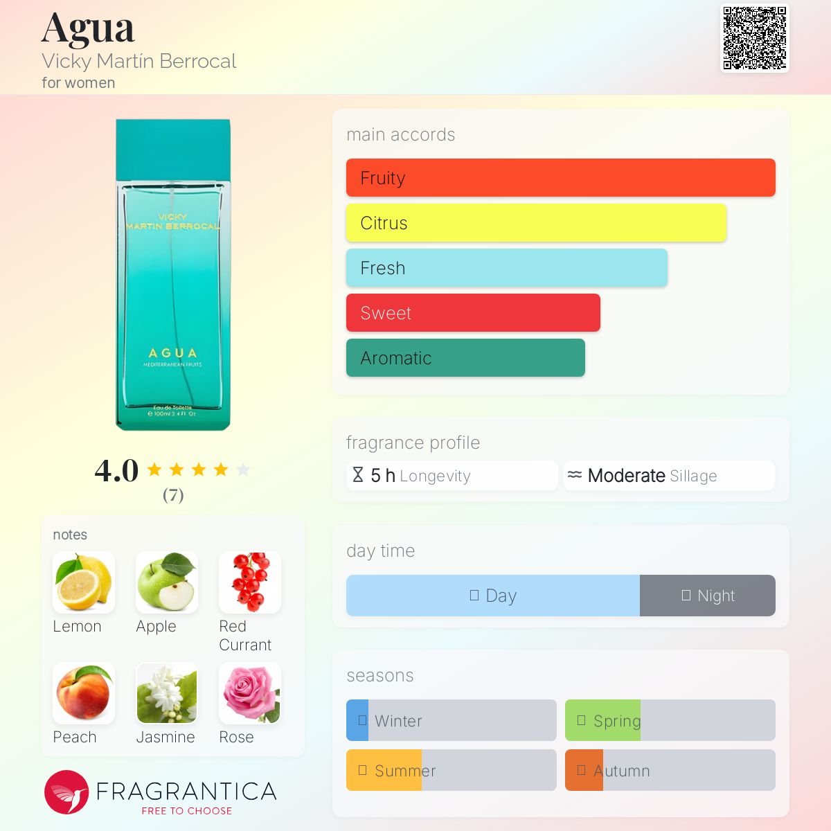 عطر ادکلن آگوا ویکی مارتین بروکال - Agua Vicky Martín Berrocal - بررسی، قیمت و خرید