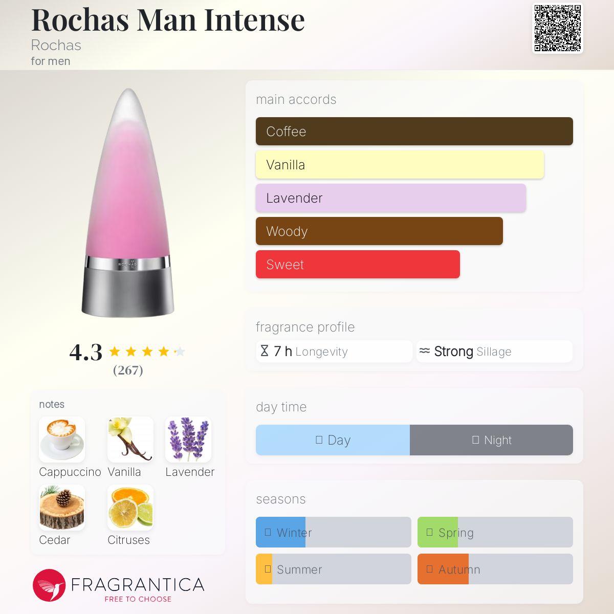 عطر ادکلن رچاس من اینتنس روچاس - Rochas Man Intense Rochas - بررسی، قیمت و خرید