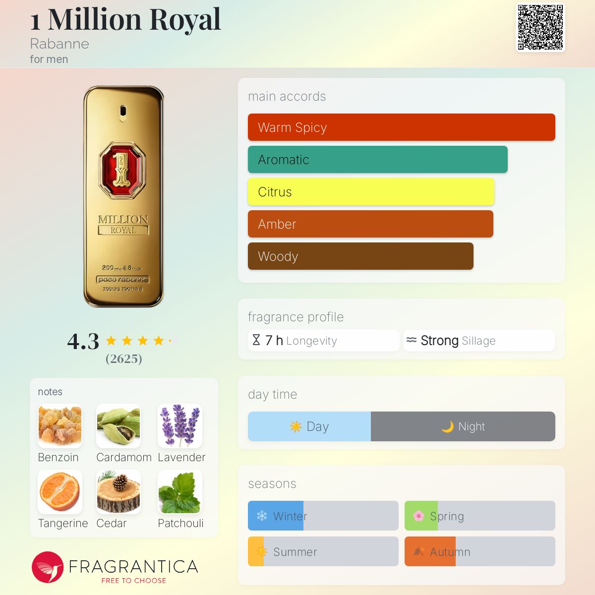 عطر ادکلن وان میلیون رویال رابان - 1 Million Royal Rabanne - بررسی، قیمت و خرید