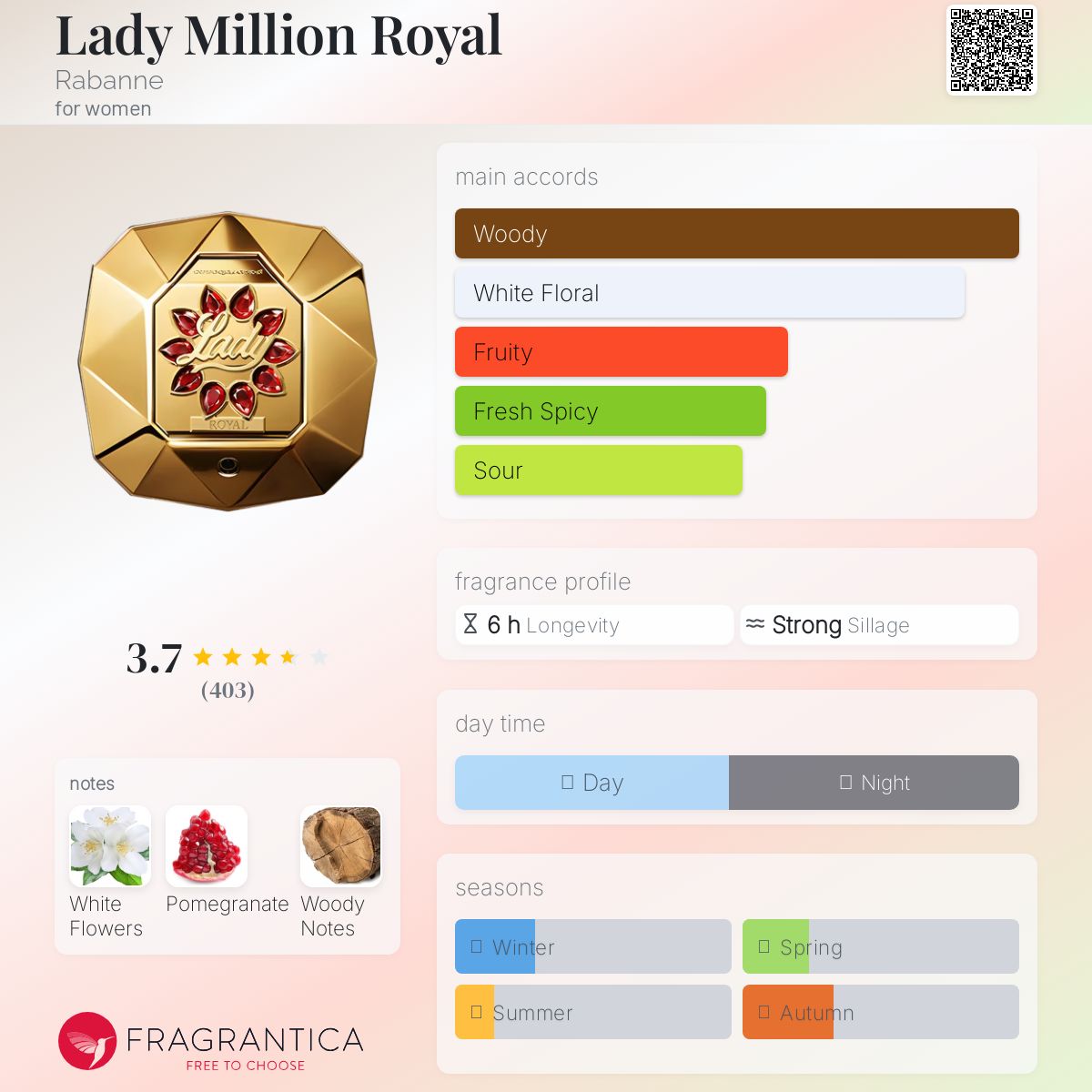 عطر ادکلن لیدی میلیون رویال رابان - Lady Million Royal Rabanne - بررسی، قیمت و خرید