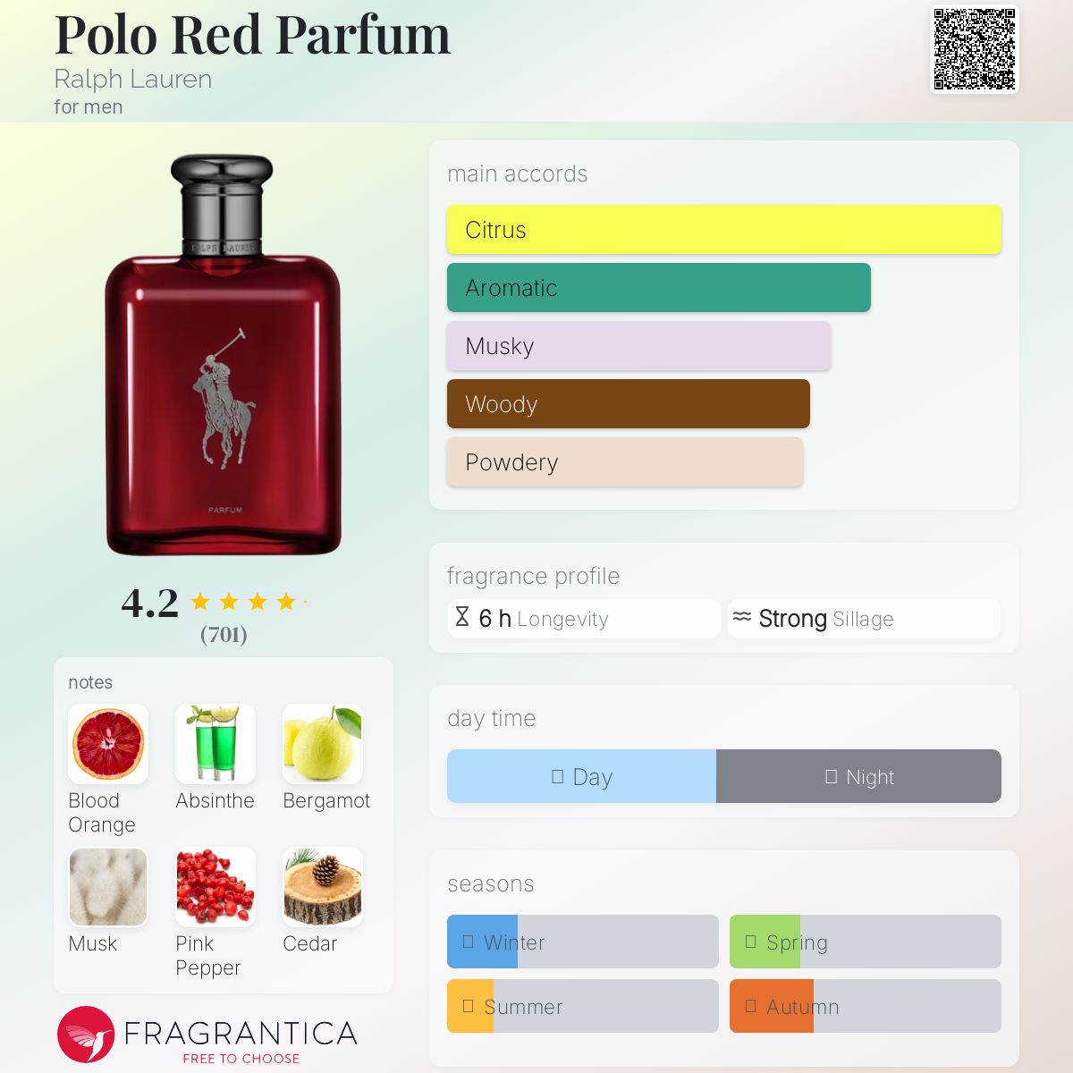 عطر ادکلن پولو رد پارفوم رالف لورن - Polo Red Parfum Ralph Lauren - بررسی، قیمت و خرید