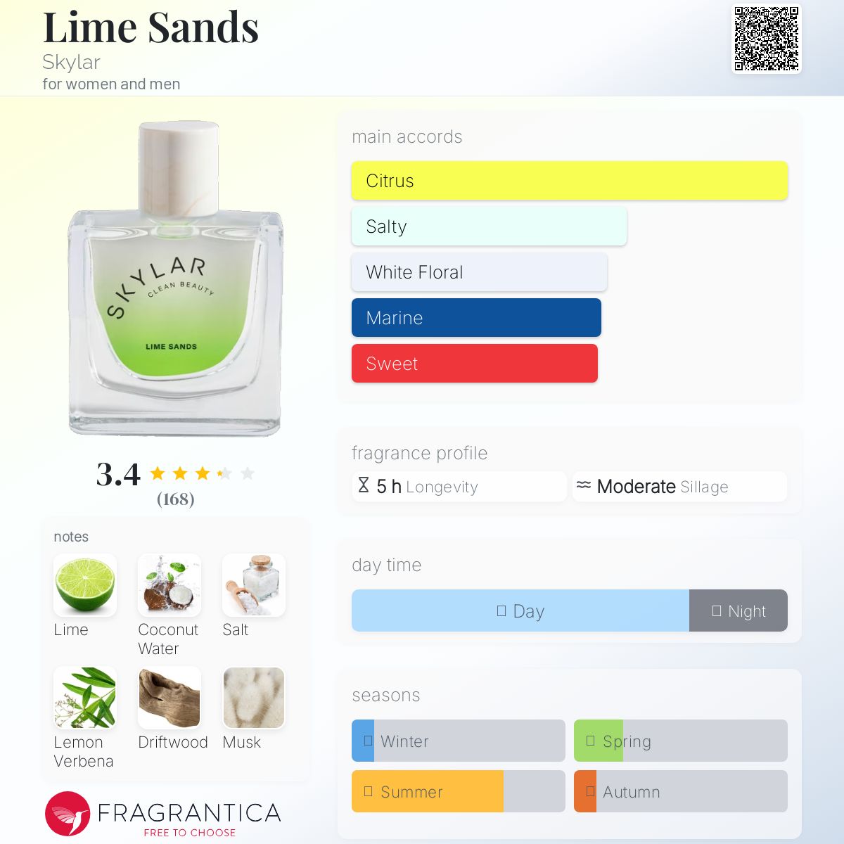 عطر ادکلن لایم سندز اسکایلر - Lime Sands Skylar - بررسی، قیمت و خرید