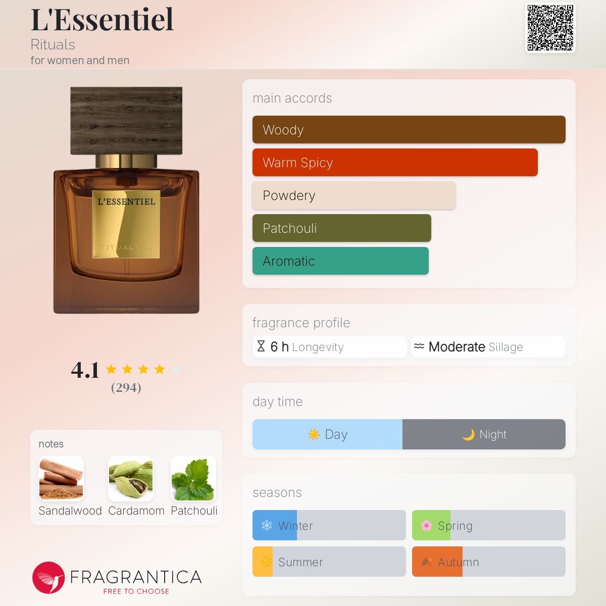 عطر ادکلن لسانسیل ریچوالز - L'Essentiel Rituals - بررسی، قیمت و خرید