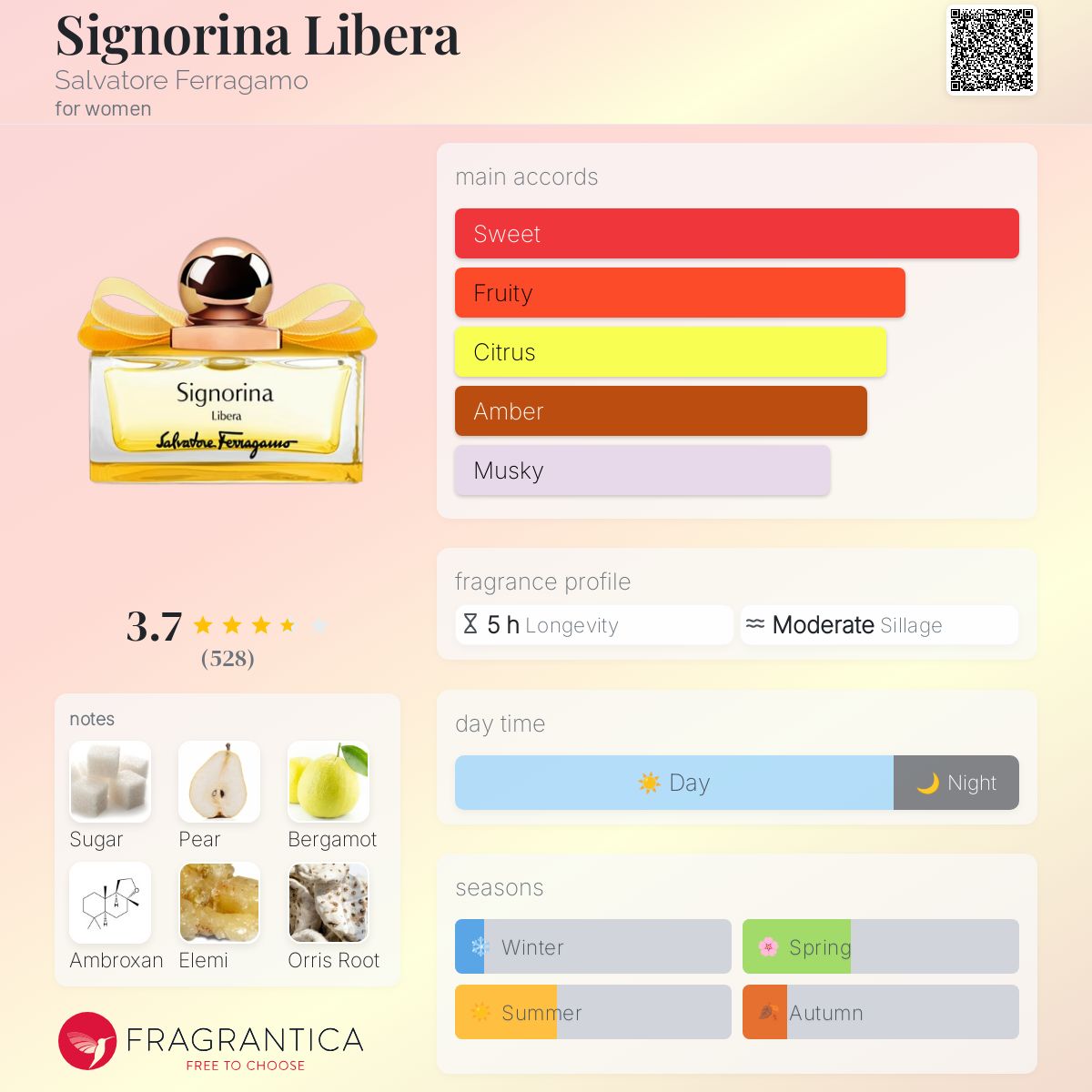 عطر ادکلن سینیورینا لیبِرا سالواتوره فراگامو - Signorina Libera Salvatore Ferragamo - بررسی، قیمت و خرید