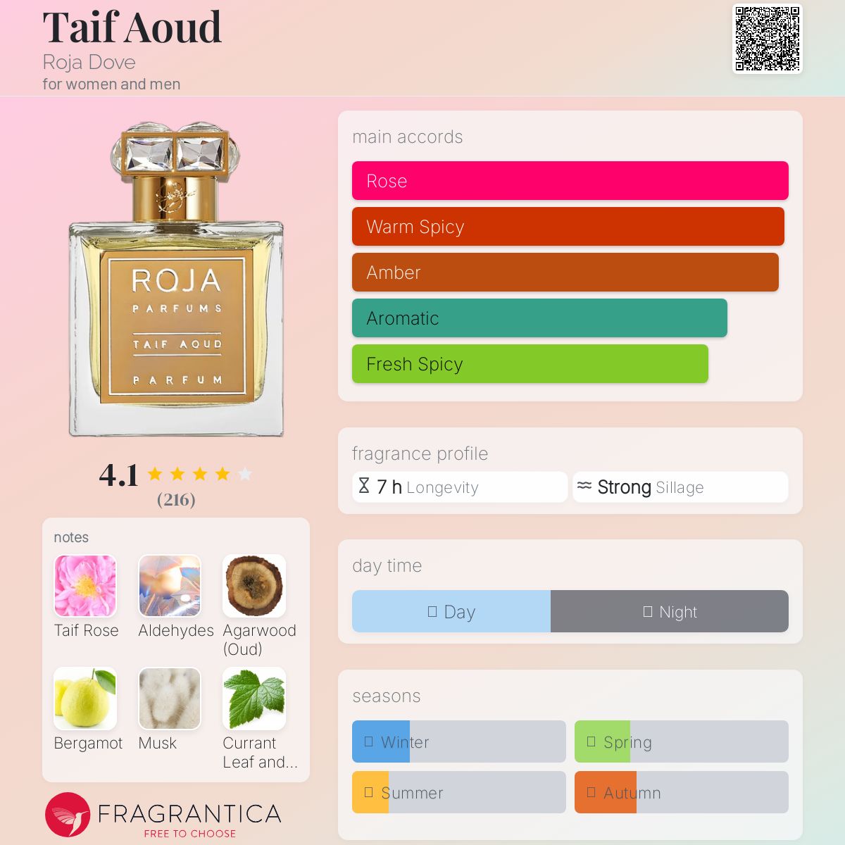 عطر ادکلن طایف عود روژا داو - Taif Aoud Roja Dove - بررسی، قیمت و خرید